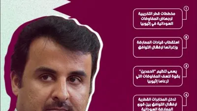 قطر تواصل مخططاتها التخريبية لإجهاض المفاوضات بالسودان