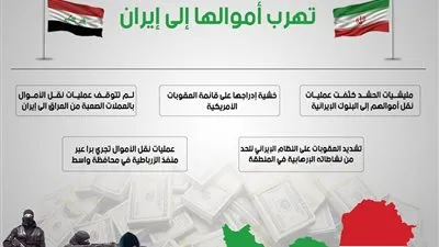 مليشيات الحشد في العراق تهرب أموالها إلى إيران