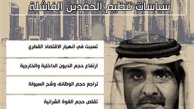 قطاع العقارات في قطر يدفع فاتورة سياسات تنظيم الحمدين الفاشلة