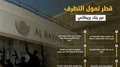 قطر تمول التطرف عبر بنك بريطاني 