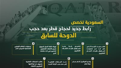 السعودية تخصص رابط جديد لحجاج قطر بعد حجب الدوحة للسابق 