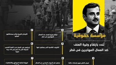 مؤسسة حقوقية تُندد بارتفاع وتيرة العنف ضد العمال المهاجرين فى قطر