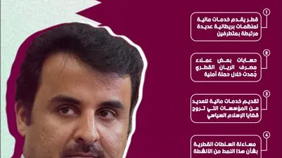 قطر تروج أهدافها الأيديولوجية من خلال تمويل الحركات الإرهابية