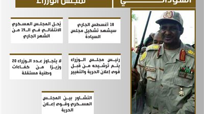 العسكري السوداني يكشف الملامح الأولية لمجلس الوزراء