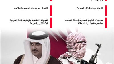 توغّل قطر بالإرهاب بـ6 دول يؤكد انحراف بوصلة 