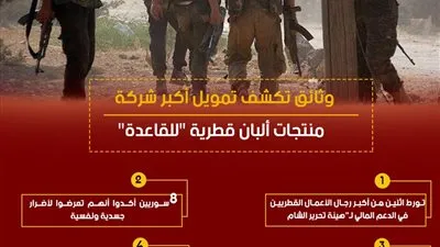 وثائق تكشف تمويل أكبر شركة منتجات ألبان قطرية 