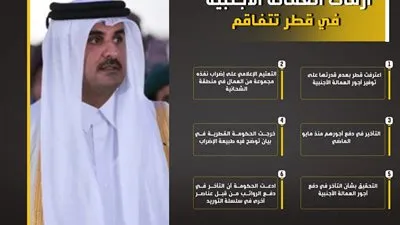 أزمات العمالة الأجنبية في قطر تتفاقم