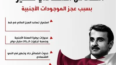 الدوحة على حافة انكماش اقتصادي خطير بسبب عجز الموجودات الأجنبية