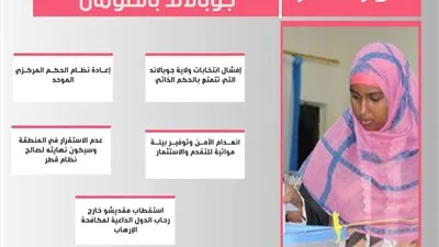 دور قطر في عرقلة انتخابات جوبالاند بالصومال