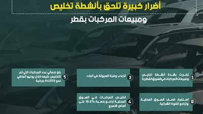 أضرار كبيرة تلحق بأنشطة تخليص ومبيعات المركبات بقطر