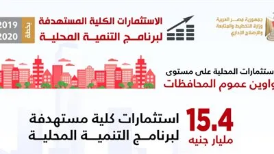  15.4 مليارجنيه الاستثمارات المستهدفة لبرنامج التنمية المحلية ..تعرف عليهم