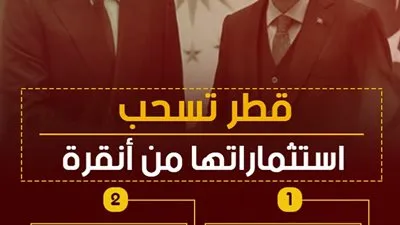 قطر تسحب استثماراتها من أنقرة