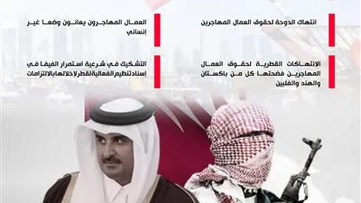 صحيفة سويسرية تنتقد جرائم قطر بحق العمال