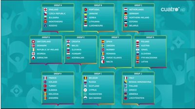 تعرف على مواعيد أقوى مباريات تصفيات أمم أوروبا 