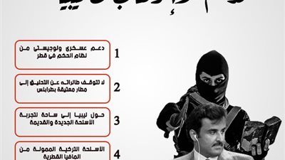 تحركات تميم بن حمد لدعم الإرهاب فى ليبيا