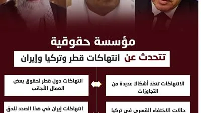 مؤسسة حقوقية تتحدث عن انتهاكات قطر وتركيا وإيران