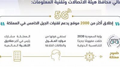 المملكة تشارك في معرض الاتصالات العالمي 