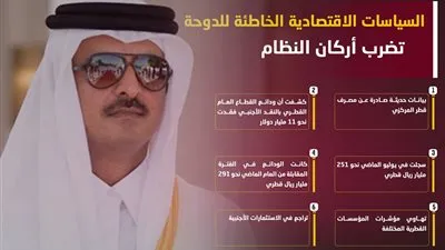 السياسات الاقتصادية الخاطئة للدوحة تضرب أركان النظام