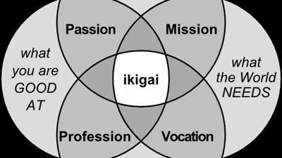 تعرف علي السر الياباني للعيش حياة أطول وأكثر سعادة 