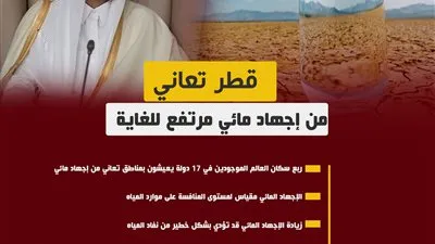 تقرير: قطر تعاني من إجهاد مائي مرتفع للغاية