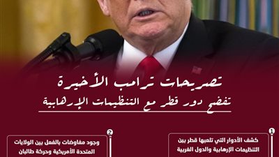 تصريحات ترامب الأخيرة تفضح دور قطر مع التنظيمات الإرهابية