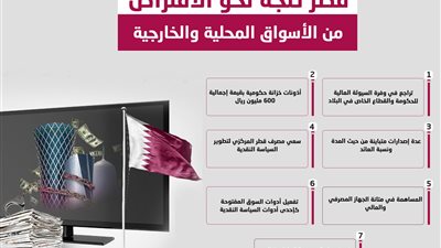 قطر تتجه نحو الاقتراض من الأسواق المحلية والخارجية