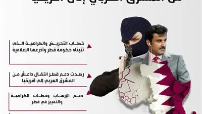 مذكرة حقوقية: الدوحة تدعم انتقال داعش من المشرق العربي إلى أفريقيا