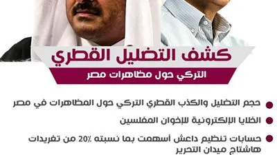 كشف التضليل القطري التركي حول مظاهرات مصر