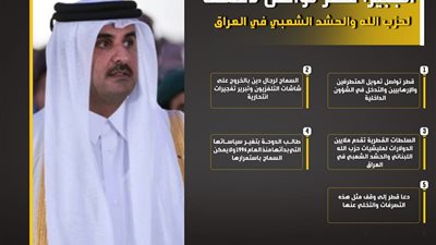 الجبير: قطر تواصل دعمها لحزب الله والحشد الشعبي في العراق