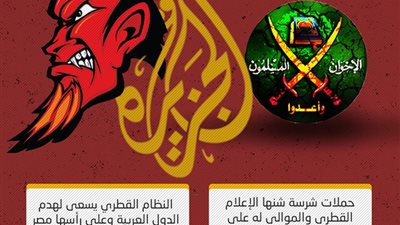 الكشف عن مخطط الجزيرة وقنوات الاخوان الكاذبة