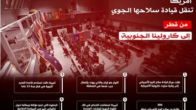 أمريكا تنقل قيادة سلاحها الجوي من قطر إلى كارولينا الجنوبية