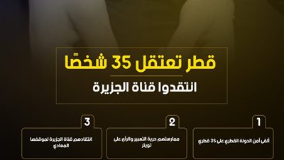 قطر تعتقل 35 شخصًا انتقدوا قناة الجزيرة