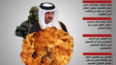 قطر تغرس بذور الطائفية بعقول أطفال اليمن