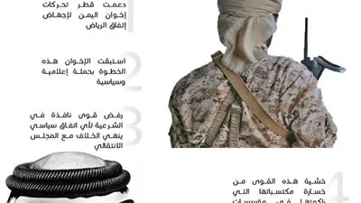 قطر تدعم تحركات إخوانية لإجهاض إتفاق الرياض