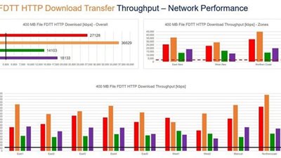 الجهاز القومي للاتصالات: 