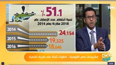 محمود الضبع: تقدم مصر في مؤشر جودة الطرق عامل جذب جيد للمستثمرين