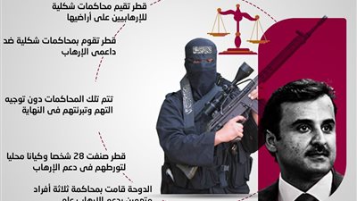 تقرير أمريكى يؤكد إدارة قطر لمحاكمات شكلية للإرهابيين