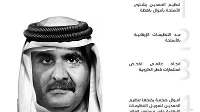 قطر تستغل المال السياسي لدعم التطرف فى أنحاء أوروبا