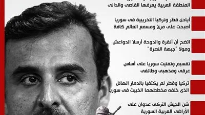 جرائم قطر وتركيا باتت كتابًا مفتوحًا أمام العالم