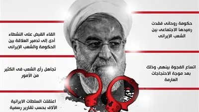 بسبب اعتقال النشطاء.. روحانى يفقد رصيده الاجتماعى 
