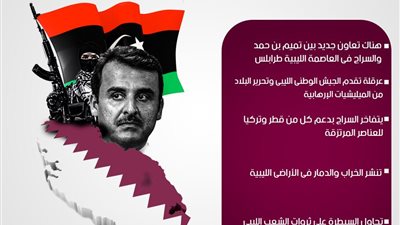 أمير قطر يدعم الميليشيات المسلحة في ليبيا 