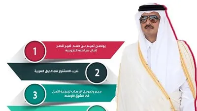 مخطط أمير قطر العدائي الجديد ضد دول المقاطعة العربية