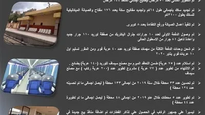 إنفوجرافيك.. إنجازات ومشروعات السكك الحديدية في 2019