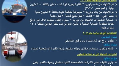 إنفوجرافيك.. إنجازات النقل البحري في 2019