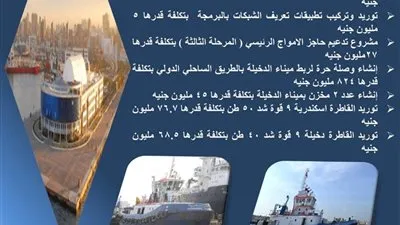 إنفوجرافيك.. تعرف على مشروعات ميناء الإسكندرية في 2019