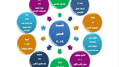 أبرزها توفير 20284 فرصة عمل.. ننشر إنجازات قنا في 2019