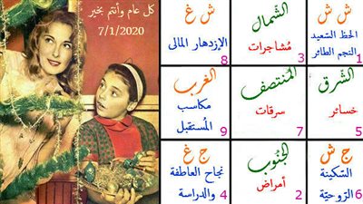 الطالع الفلكى الثّلاثَاء 7/1/2020..عِيد سَعِيد! 