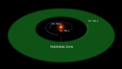ناسا ترصد كوكبًا جديدًا بحجم الأرض صالحاً للسكن