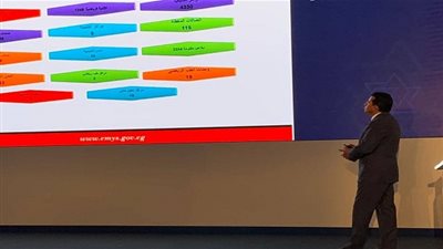 وزير الرياضة يحضر فعاليات قمة قادة الرياضيين العالميين