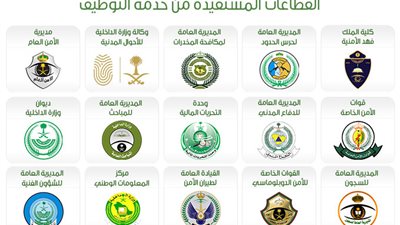 ابشر للتوظيف.. نتائج المقبولين في وظائف الامن البيئي 1441 وبدء تكملة الاوراق المطلوبة للتعيين في الوظائف المتاحة jobs.sa